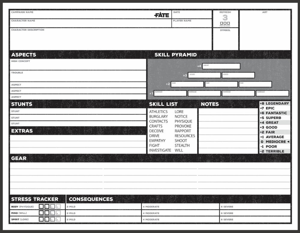 Fate Core Character Sheet – MONSTER RANGERS